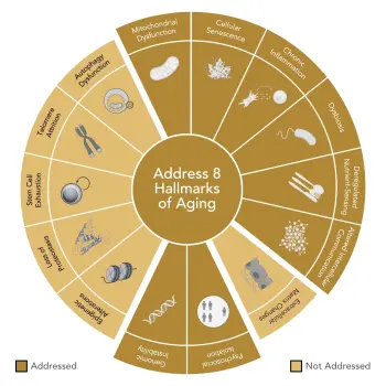 GENR8 Biotic Nutritional Supplements VITALITY Hallmark